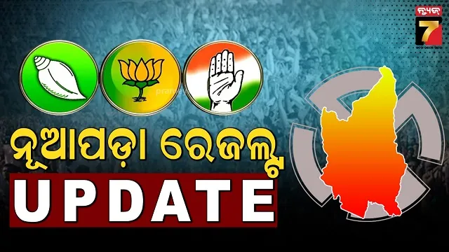 ନୂଆପଡ଼ା-ଉପନିର୍ବାଚନ:-ଦ୍ୱିତୀୟ-ରାଉଣ୍ଡରେ-ବିଜେପି-ପ୍ରାର୍ଥୀ-ଜୟ-ଢ଼ୋଲକିଆ-ଆଗୁଆ
