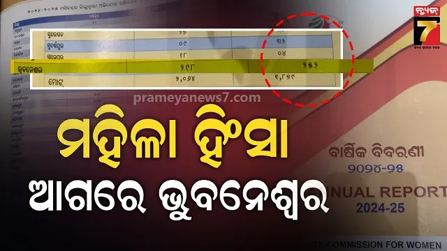 ମହିଳା-ଅପରାଧର-୨୦୨୪-୨୫-ବାର୍ଷିକ-ରିପୋର୍ଟ,-ସବୁଠୁ-ଶୀର୍ଷରେ-ଘରୋଇ-ହିଂସା