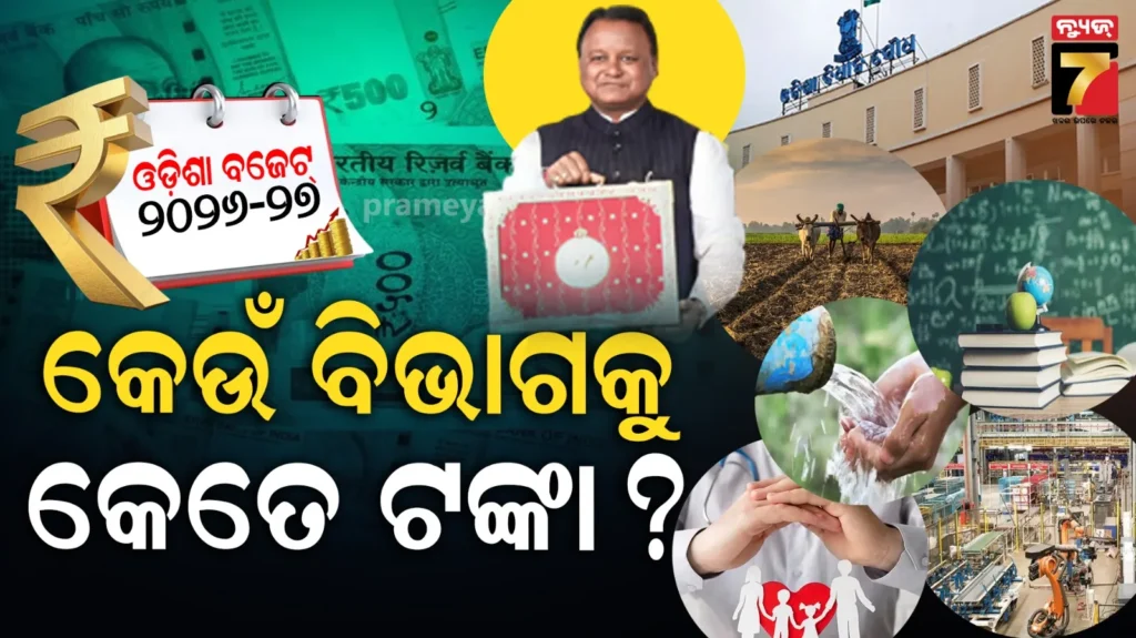 ରାଜ୍ୟ-ବଜେଟ୍-୨୦୨୬-୨୭,-ଜାଣନ୍ତୁ-କେଉଁ-ବିଭାଗ-ପାଇଁ-କେତେ-ଟଙ୍କା-ହୋଇଛି-ଆବଣ୍ଟନ