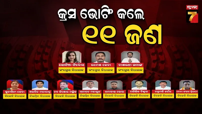 rajyasabha-election:-ଆଶାଠୁ-ଟପିଗଲା-କ୍ରସ-ଭୋଟିଂ,-ଦଳୀୟ-ହ୍ଵିପକୁ-ମାନିଲେନି-୧୧-ବିଧାୟକ-ବିଧାୟିକ