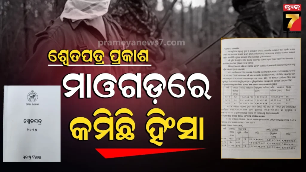 ବିଧାନସଭାରେ-ପ୍ରକାଶ-ପାଇଲା-ଶ୍ୱେତପତ୍ର-:-୨୦୨୫ରେ-ରାଜ୍ୟରେ-୧୩୦୪-ହତ୍ୟା-ମାମଲା-ଓ-୨୯୯୪-ଦୁଷ୍କର୍ମ-ମାମଲା