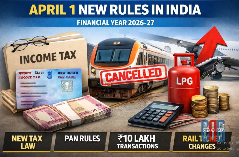 changes-from-april-2026:-କମର୍ସିଆଲ୍-ସିଲିଣ୍ଡର-ଦାମ-ବୃଦ୍ଧି-ସହ-କମିବ-ଦରମା;-ଏପ୍ରିଲ-ପହିଲାରୁ-ହେଲା-୧୫-ବଡ଼-ପରିବର୍ତ୍ତନ