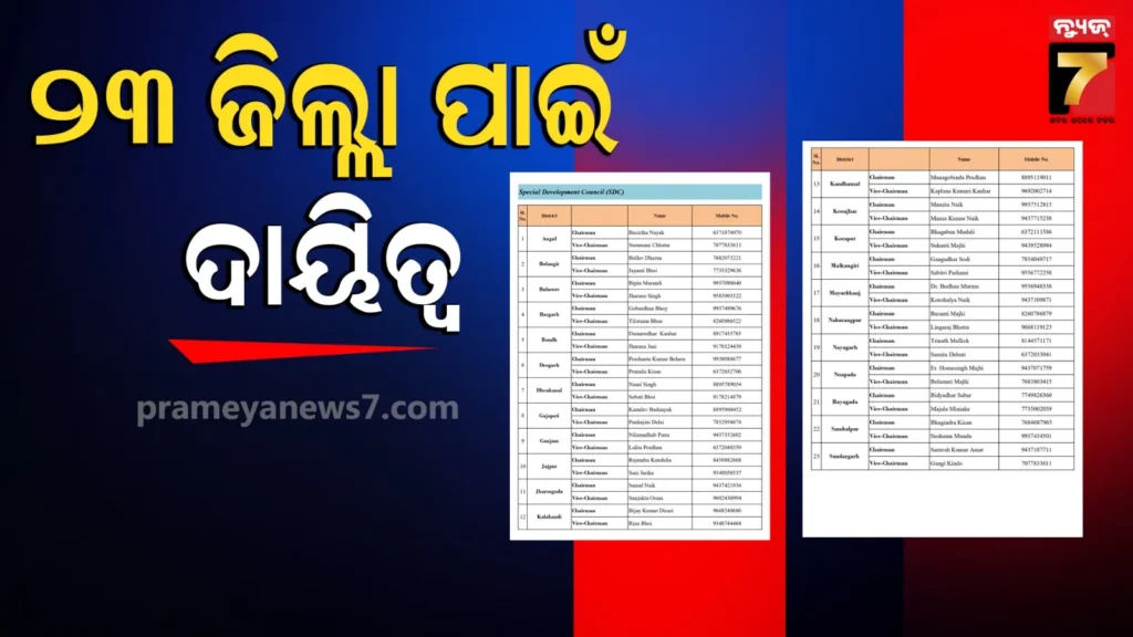 special-development-council-:-୨୩-ଜିଲ୍ଲା-ପାଇଁ-ସ୍ବତନ୍ତ୍ର-ଉନ୍ନୟନ-ପରିଷଦ-ଘୋଷଣା,-ଜାଣନ୍ତୁ-କାହାକୁ-ମିଳିଲା-କେଉଁଠି-ଦାୟିତ୍ବ…